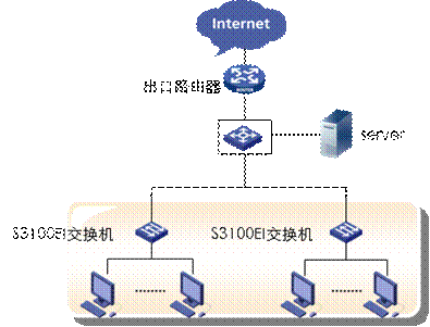 局域网内PC动态分配IP地址，server静态分配地址
