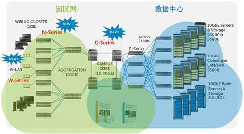 戴尔在中国正式发布N系列交换机 形成完整网络解决方案