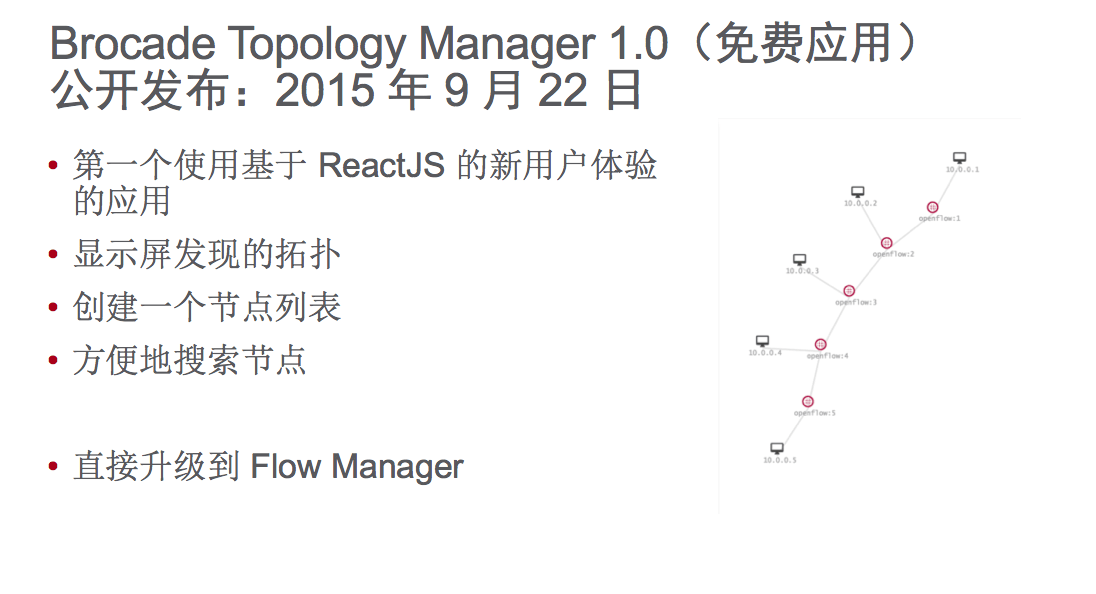 Brocade Topology Manager 1.0