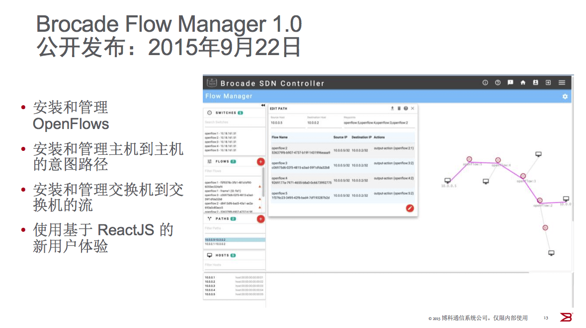 Brocade Flow Manager 1.0